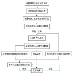 操干Ts小屄基于直流电法的煤层增透措施效果快速检验技术